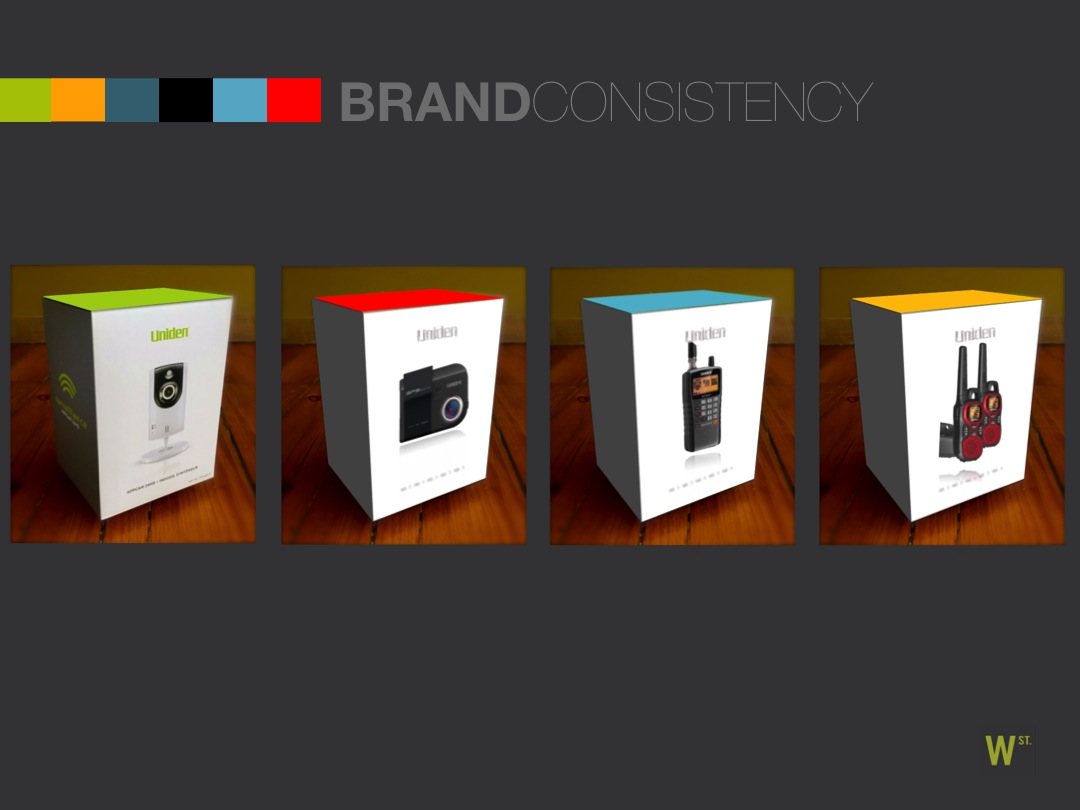 REVAMPING A PACKAGING SYSTEM FOR UNIDEN